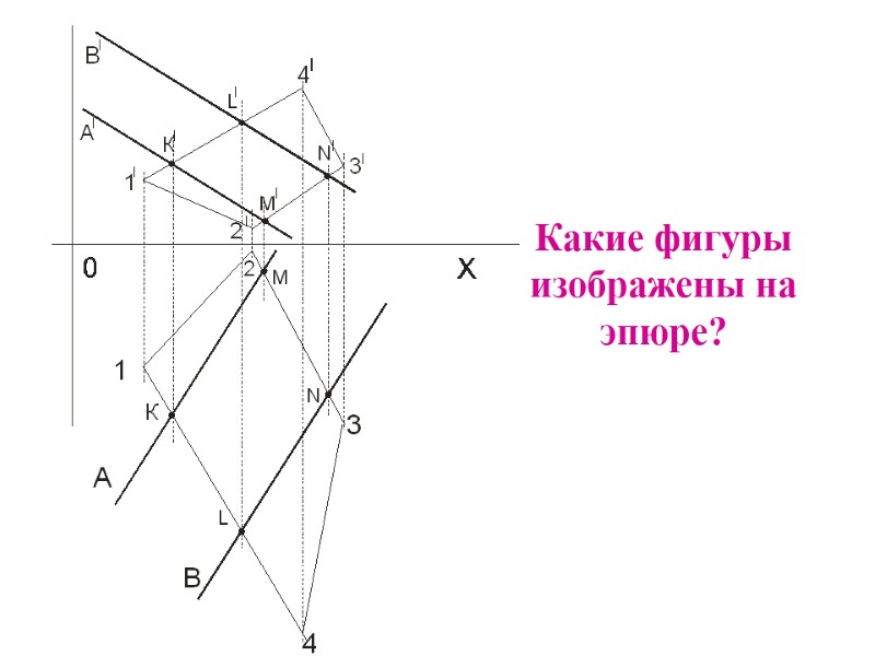 Какие фигуры изображены на эпюре?